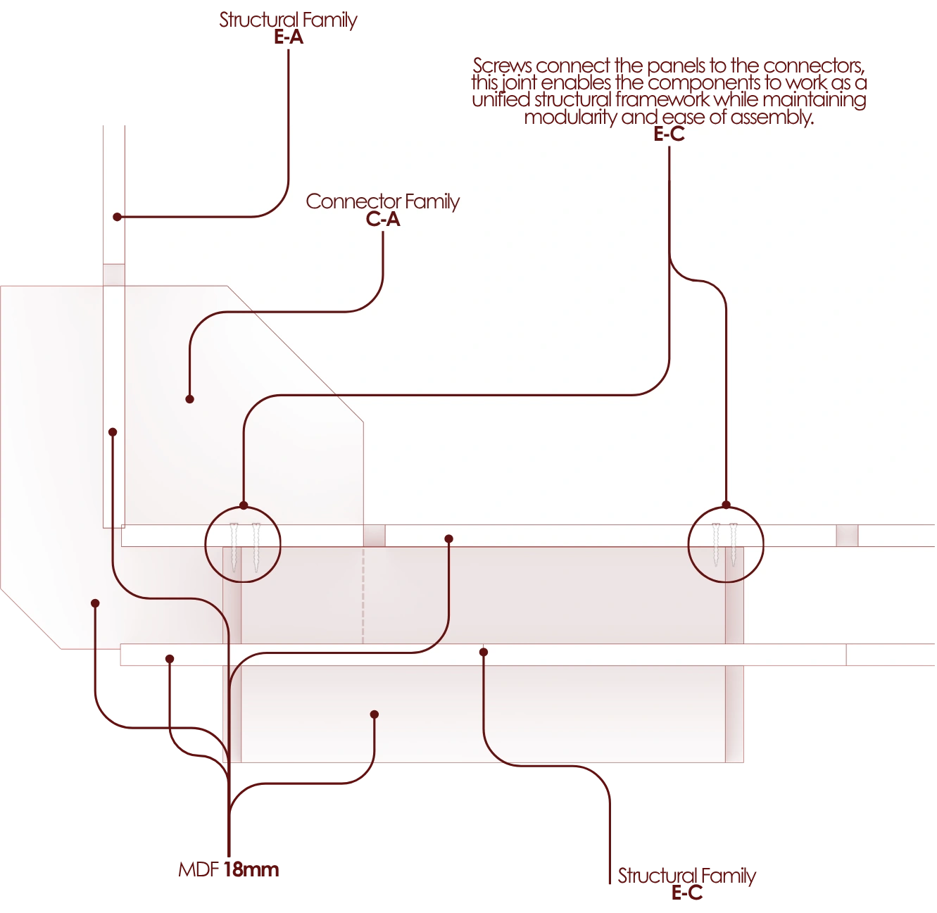 NODO — construction detail (constructive detail)